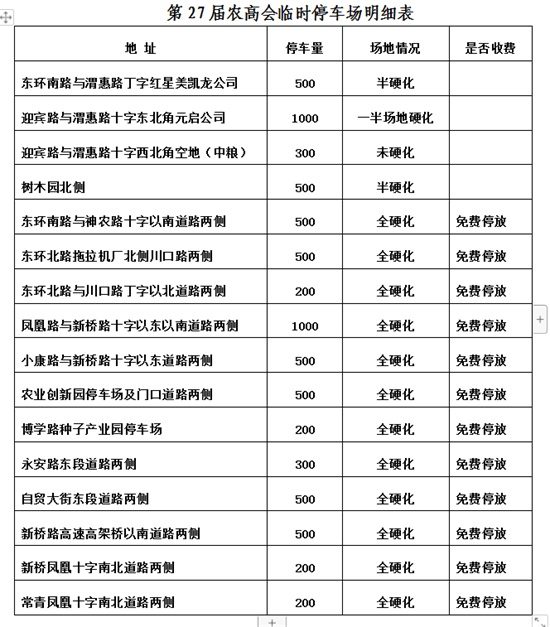 楊凌農高會