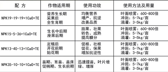 素材