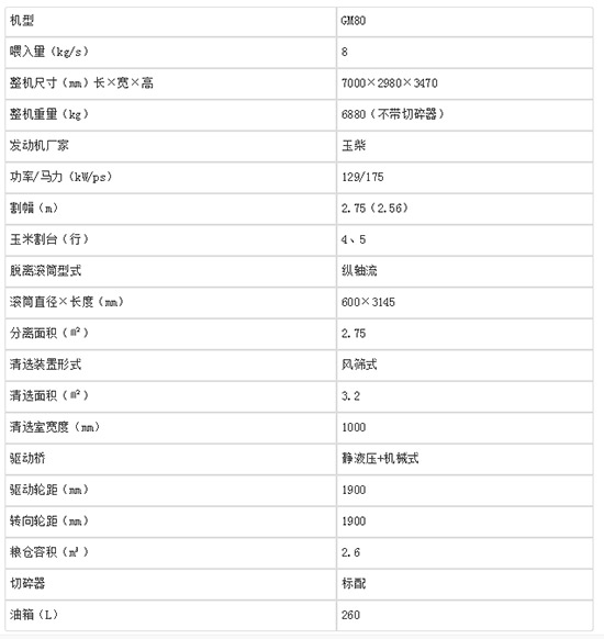 2020年推薦購(gòu)買雷沃谷神GM80(4LZ-8M)谷物小麥聯(lián)合收割機(jī)!技術(shù)參數(shù)及經(jīng)銷商報(bào)價(jià)!