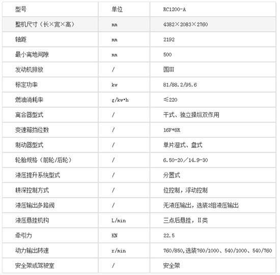 中聯(lián)耕王RC1200-A輪式拖拉機(jī)基本參數(shù)!產(chǎn)品性能如何??jī)r(jià)格多少?