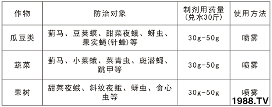 2.4%���S�������ܴ��E�R����2.4%���S������ʹ�÷�����