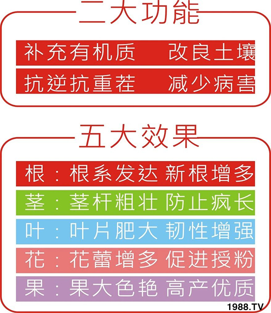 水溶肥市場大變革?海藻精、魚蛋白將被它代替!1000多用戶鼎力推薦!