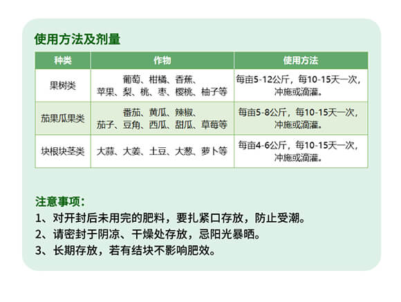 ����Ԫ��ˮ�ܷ���20-20-20+TE+MgO-�W��(l��)��-����(l��)��_07